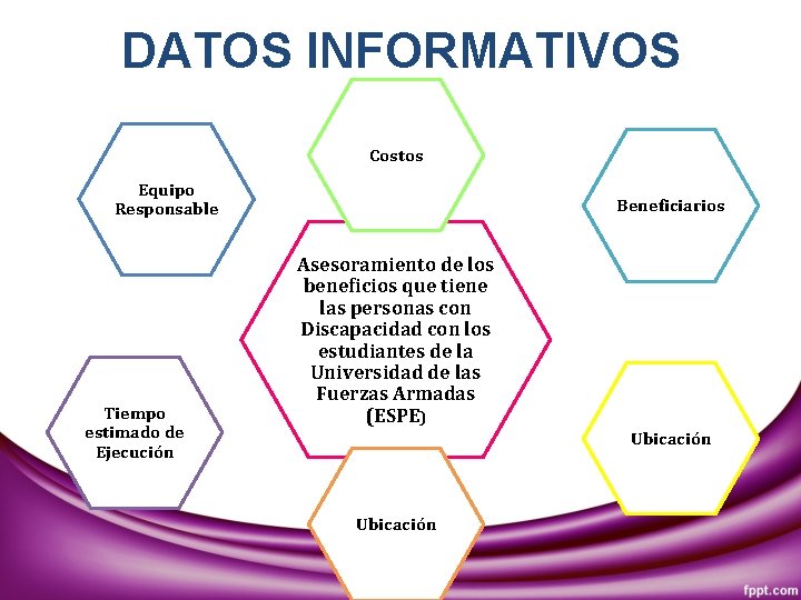 DATOS INFORMATIVOS Costos Equipo Responsable Tiempo estimado de Ejecución Beneficiarios Asesoramiento de los beneficios