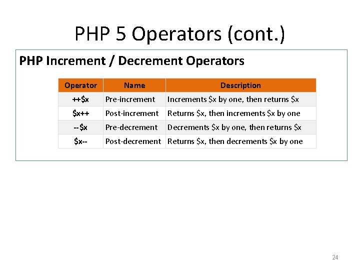 PHP 5 Operators (cont. ) PHP Increment / Decrement Operators Operator Name Description ++$x PHP 5 Operators (cont. ) PHP Increment / Decrement Operators Operator Name Description ++$x