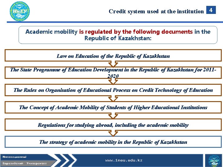 Credit system used at the institution 4 Academic mobility is regulated by the following Credit system used at the institution 4 Academic mobility is regulated by the following
