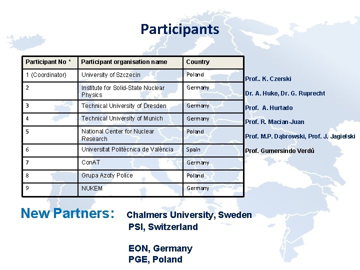 Participants Participant No * Participant organisation name Country 1 (Coordinator) University of Szczecin Poland Participants Participant No * Participant organisation name Country 1 (Coordinator) University of Szczecin Poland