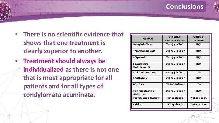 Conclusions • There is no scientific evidence that shows that one treatment is clearly Conclusions • There is no scientific evidence that shows that one treatment is clearly