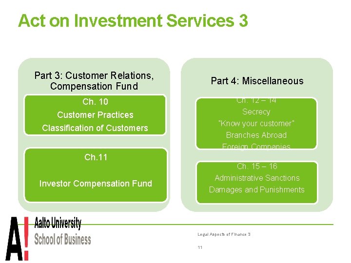 Act on Investment Services 3 Part 3: Customer Relations, Compensation Fund Part 4: Miscellaneous