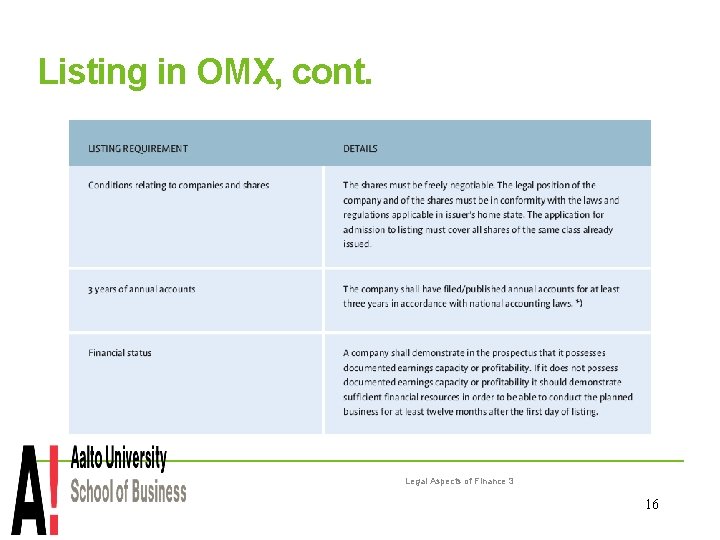 Listing in OMX, cont. Legal Aspects of Finance 3 16 