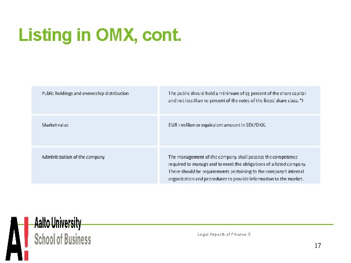 Listing in OMX, cont. Legal Aspects of Finance 3 17 