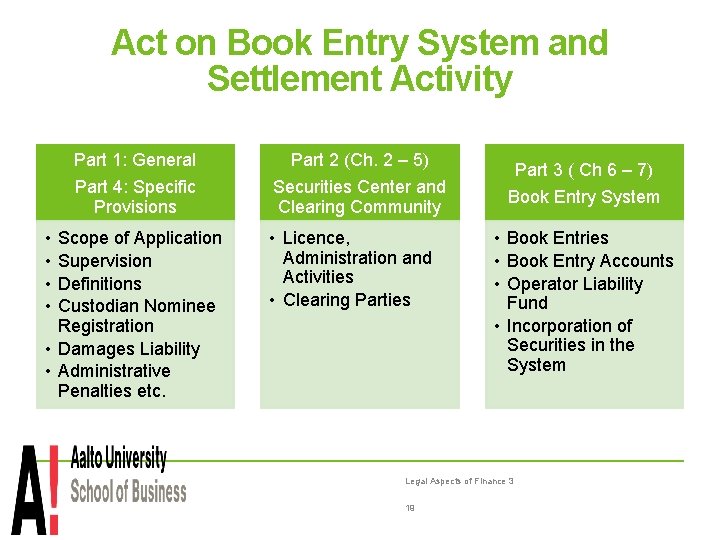Act on Book Entry System and Settlement Activity • • Part 1: General Part