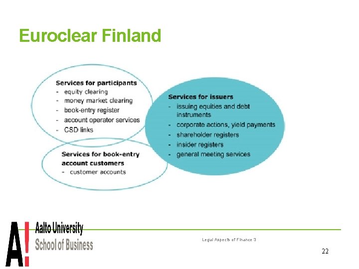 Euroclear Finland Legal Aspects of Finance 3 22 