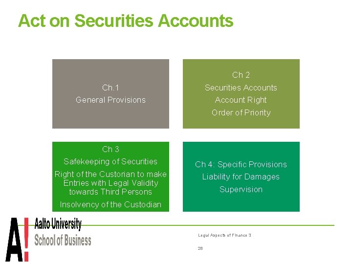 Act on Securities Accounts Ch. 1 General Provisions Ch 2 Securities Account Right Order