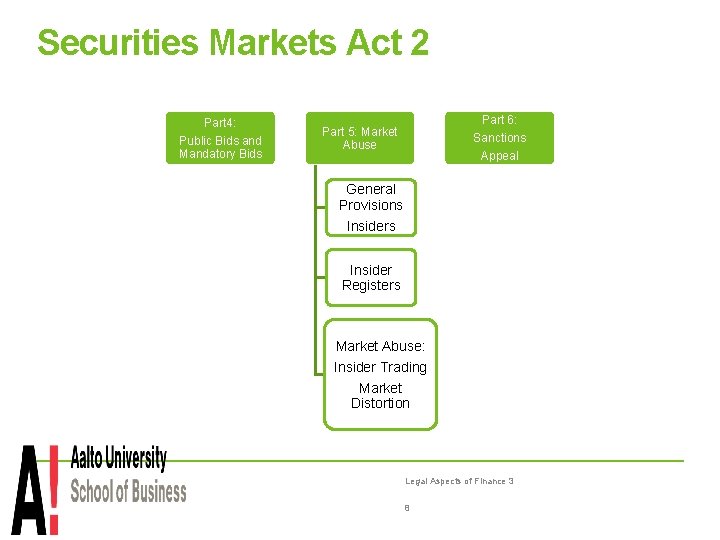 Securities Markets Act 2 Part 4: Public Bids and Mandatory Bids Part 6: Part