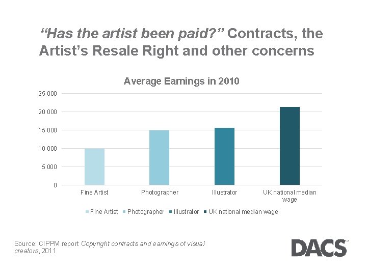 “Has the artist been paid? ” Contracts, the Artist’s Resale Right and other concerns