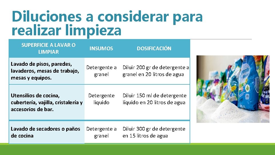 Diluciones a considerar para realizar limpieza SUPERFICIE A LAVAR O LIMPIAR Lavado de pisos,
