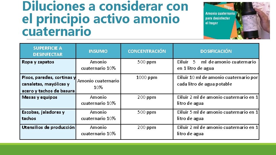 Diluciones a considerar con el principio activo amonio cuaternario SUPERFICIE A DESINFECTAR Ropa y