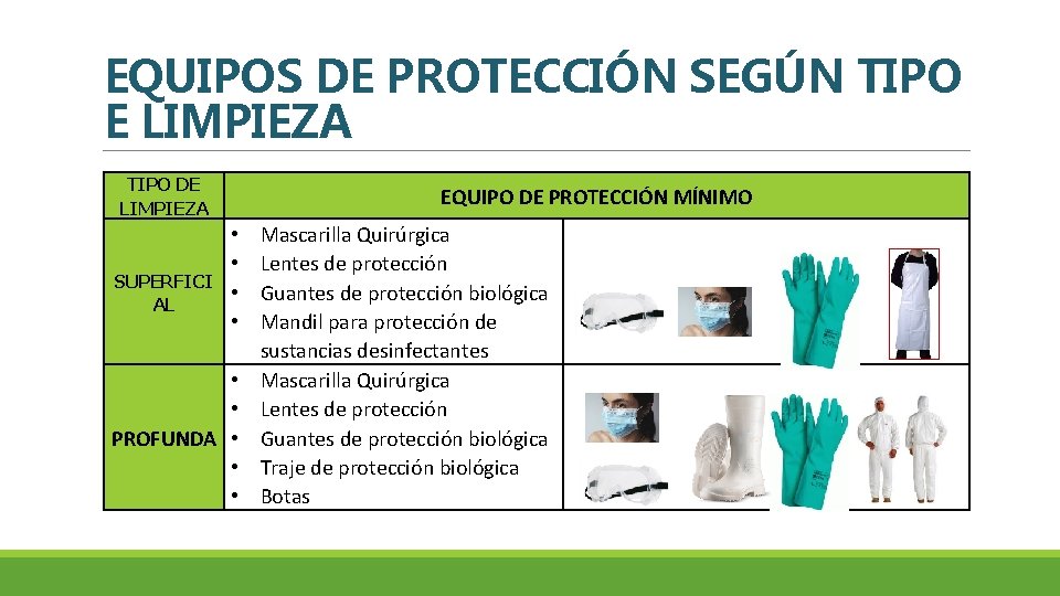 EQUIPOS DE PROTECCIÓN SEGÚN TIPO E LIMPIEZA TIPO DE LIMPIEZA SUPERFICI AL EQUIPO DE