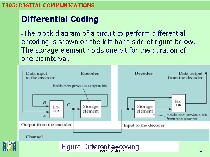 T 305: DIGITAL COMMUNICATIONS Differential Coding The block diagram of a circuit to perform
