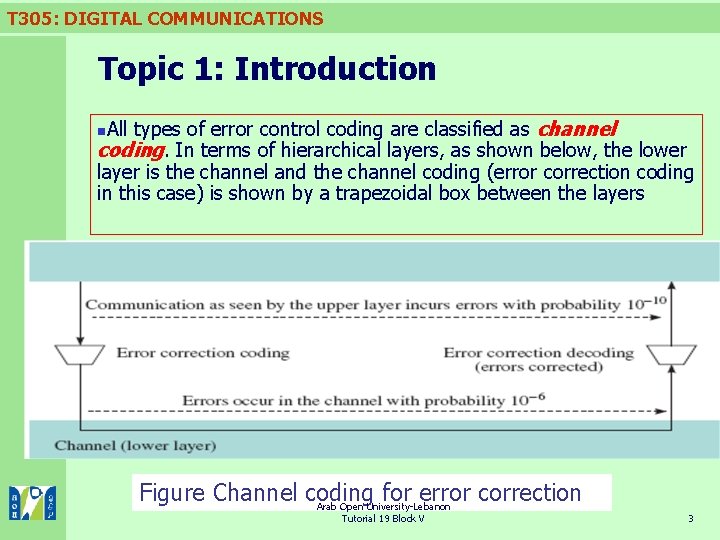 T 305: DIGITAL COMMUNICATIONS Topic 1: Introduction All types of error control coding are