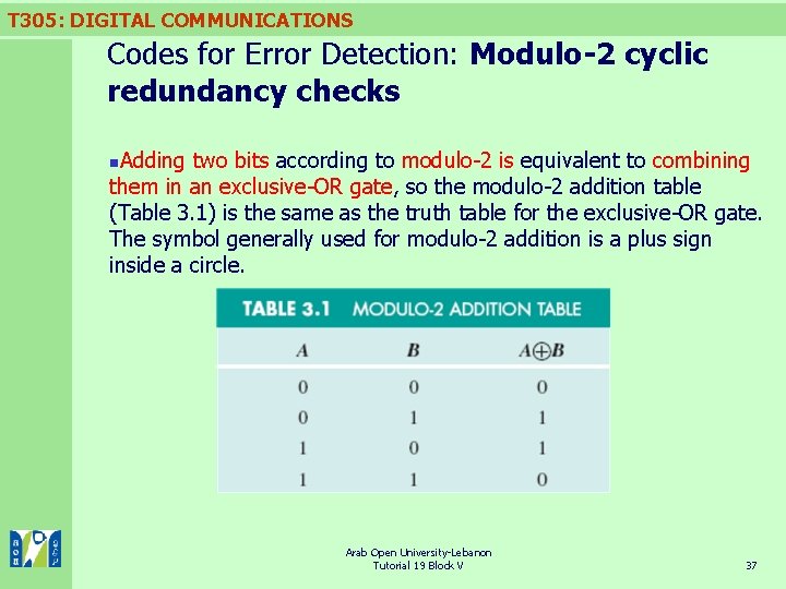 T 305: DIGITAL COMMUNICATIONS Codes for Error Detection: Modulo-2 cyclic redundancy checks Adding two