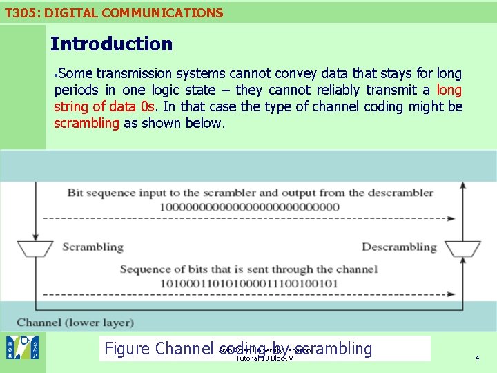 T 305: DIGITAL COMMUNICATIONS Introduction Some transmission systems cannot convey data that stays for