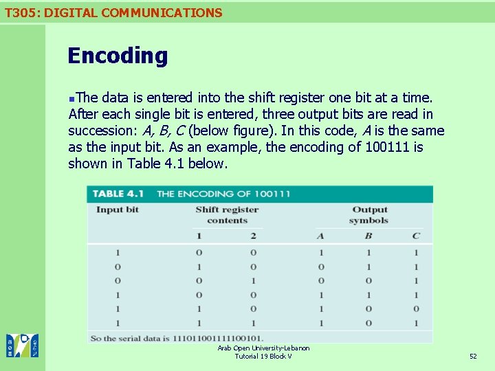 T 305: DIGITAL COMMUNICATIONS Encoding The data is entered into the shift register one