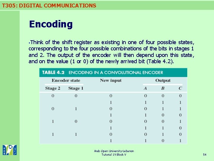 T 305: DIGITAL COMMUNICATIONS Encoding Think of the shift register as existing in one