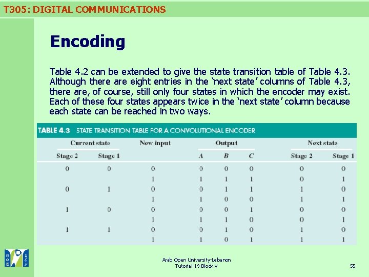 T 305: DIGITAL COMMUNICATIONS Encoding Table 4. 2 can be extended to give the