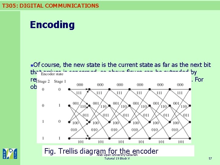 T 305: DIGITAL COMMUNICATIONS Encoding Of course, the new state is the current state