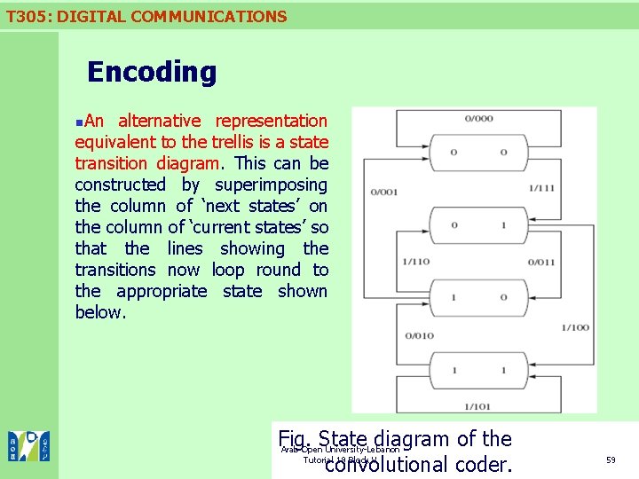 T 305: DIGITAL COMMUNICATIONS Encoding An alternative representation equivalent to the trellis is a