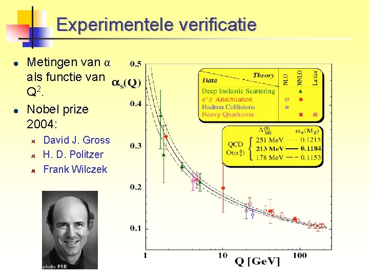 Experimentele verificatie Metingen van α als functie van Q 2. Nobel prize 2004: David