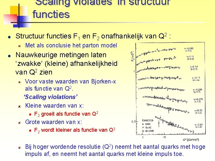 ‘Scaling violaties’ in structuur functies Structuur functies F 1 en F 2 onafhankelijk van