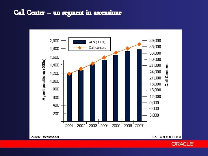 Call Center – un segment in ascensiune 