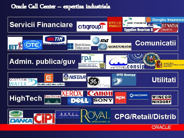 Oracle Call Center – expertiza industriala Servicii Financiare Comunicatii Admin. publica/guv Utilitati High. Tech