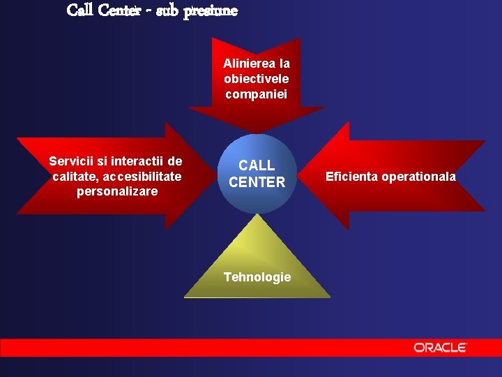 Call Center - sub presiune Alinierea la obiectivele companiei Servicii si interactii de calitate,