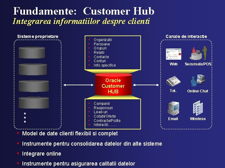 Fundamente: Customer Hub Integrarea informatiilor despre clienti Sisteme proprietare • • Organizatii Persoane Grupuri