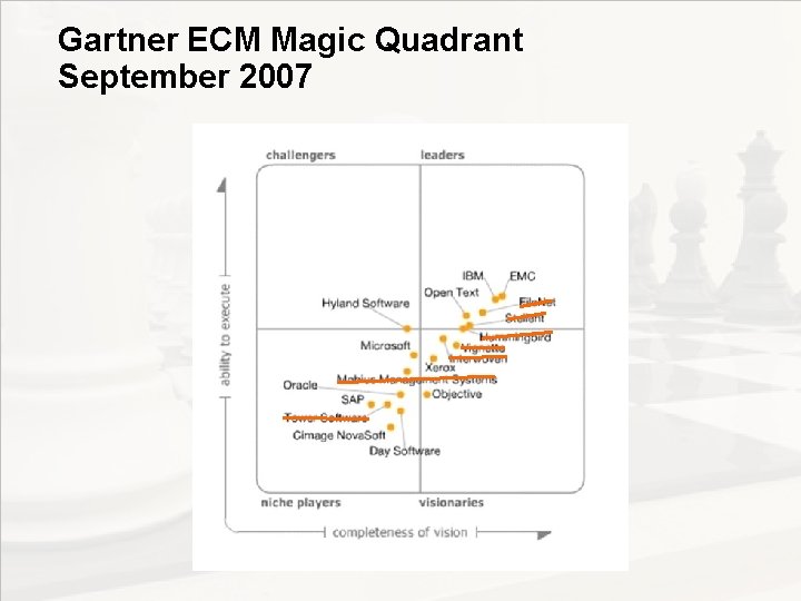 Gartner ECM Magic Quadrant September 2007 EIM Update und Trends 2010 Dr. Ulrich Kampffmeyer