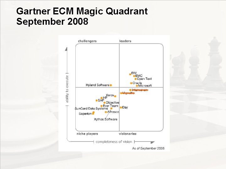 Gartner ECM Magic Quadrant September 2008 EIM Update und Trends 2010 Dr. Ulrich Kampffmeyer
