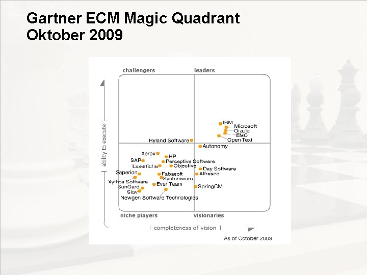Gartner ECM Magic Quadrant Oktober 2009 EIM Update und Trends 2010 Dr. Ulrich Kampffmeyer