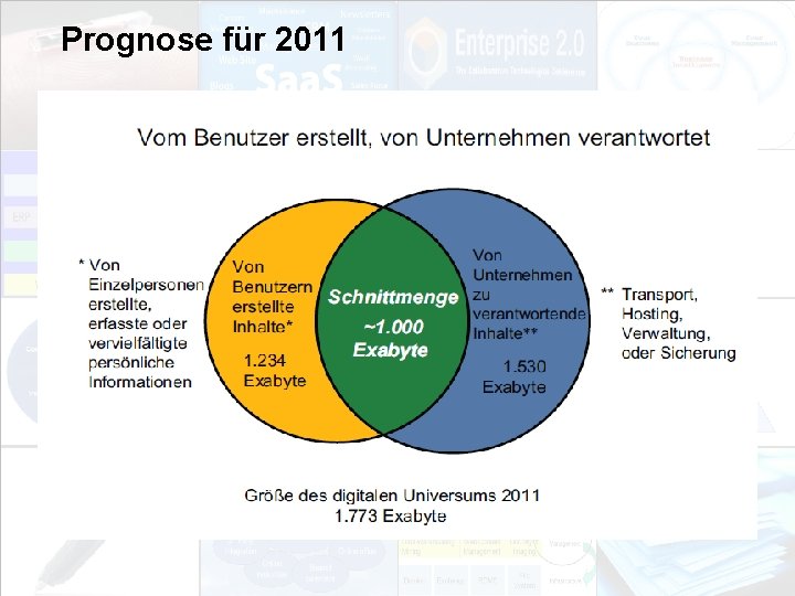 Prognose für 2011 EIM Update und Trends 2010 Dr. Ulrich Kampffmeyer PROJECT CONSULT Unternehmensberatung