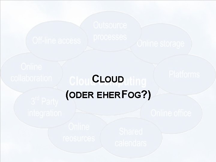 CLOUD (ODER EHER FOG? ) EIM Update und Trends 2010 Dr. Ulrich Kampffmeyer PROJECT