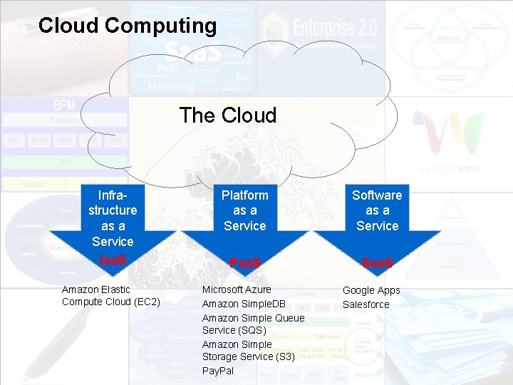 Cloud Computing The Cloud Infrastructure as a Service Iaa. S EIM Update und Trends