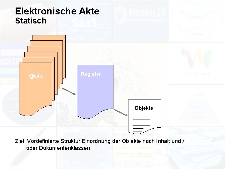Elektronische Akte Statisch @akte Register Objekte © PROJECT CONSULT 2002 Autorenrecht Dr. Ulrich Kampffmeyer