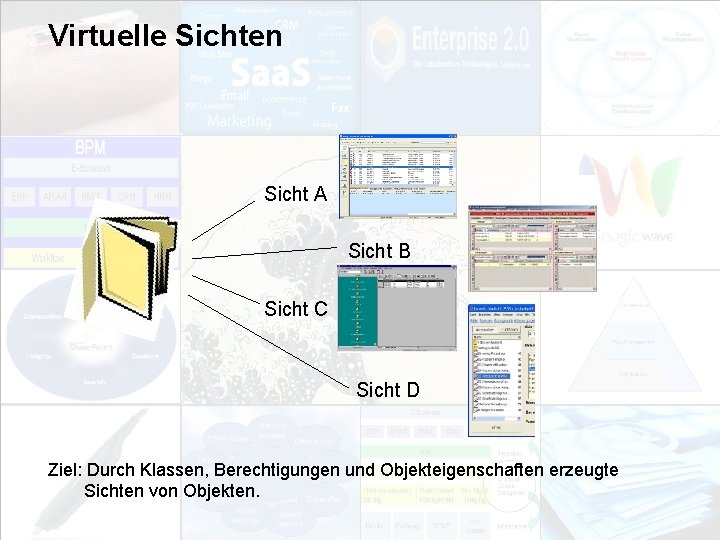 Virtuelle Sichten Sicht A Sicht B Sicht C Sicht D EIM Update und Trends