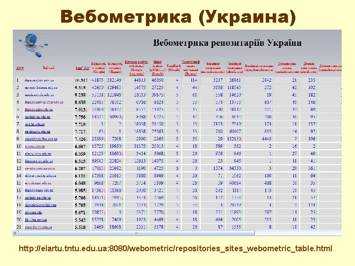 Вебометрика (Украина) http: //elartu. tntu. edu. ua: 8080/webometric/repositories_sites_webometric_table. html 