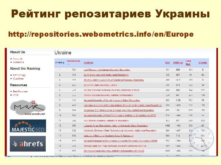 Рейтинг репозитариев Украины http: //repositories. webometrics. info/en/Europe 