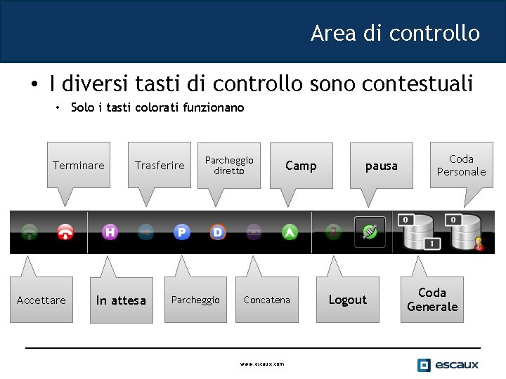 Area di controllo • I diversi tasti di controllo sono contestuali • Solo i