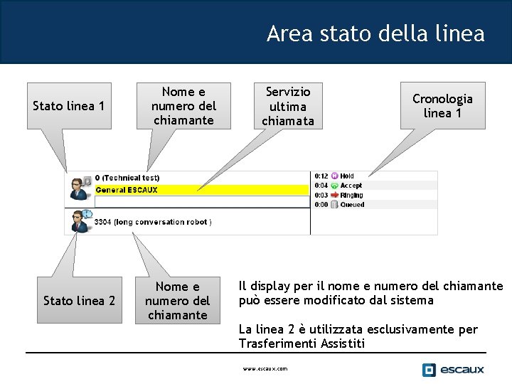 Area stato della linea Stato linea 1 Stato linea 2 Nome e numero del