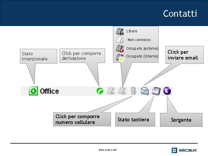 Contatti Libero Non connesso Stato Intenzionale Click per comporre derivazione Click per comporre numero