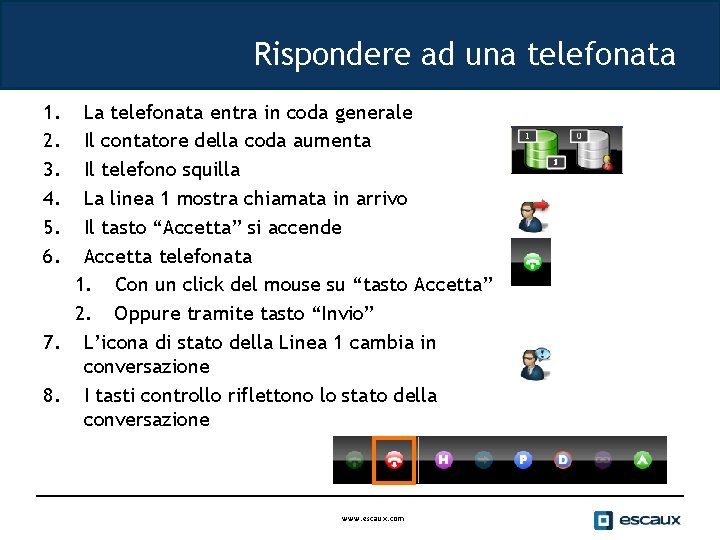 Rispondere ad una telefonata 1. 2. 3. 4. 5. 6. La telefonata entra in