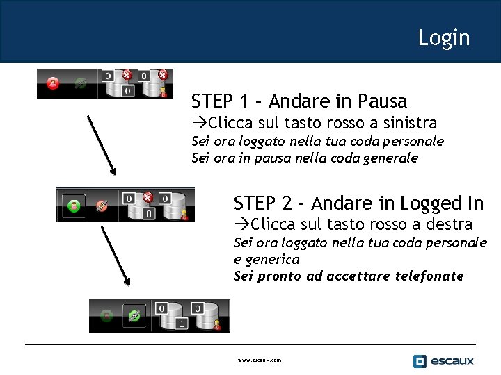 Login STEP 1 – Andare in Pausa àClicca sul tasto rosso a sinistra Sei