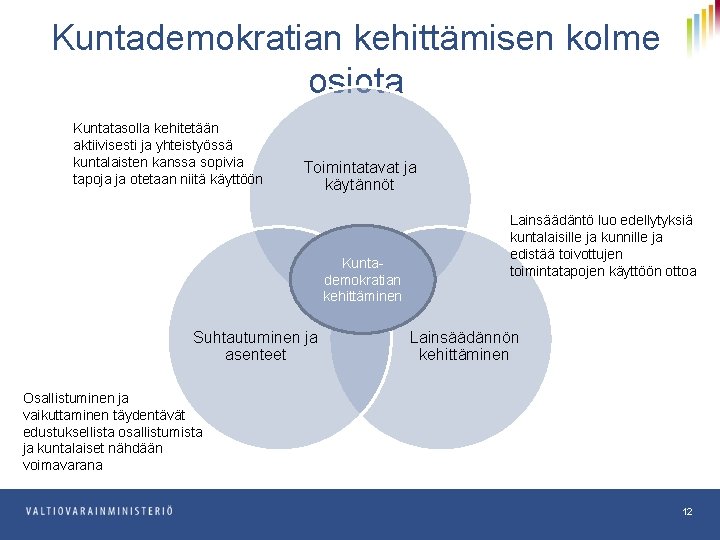 Kuntademokratian kehittämisen kolme osiota Kuntatasolla kehitetään aktiivisesti ja yhteistyössä kuntalaisten kanssa sopivia tapoja ja