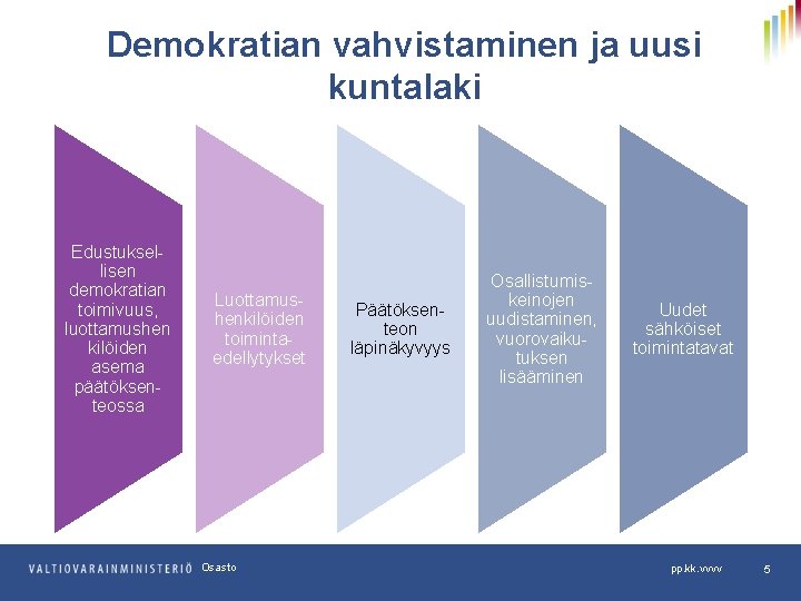 Demokratian vahvistaminen ja uusi kuntalaki Edustuksellisen demokratian toimivuus, luottamushen kilöiden asema päätöksenteossa Luottamushenkilöiden toimintaedellytykset