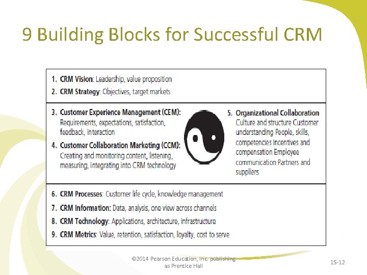 9 Building Blocks for Successful CRM © 2014 Pearson Education, Inc. publishing as Prentice