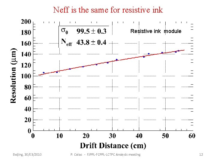 Neff is the same for resistive ink Resistive ink module Beijing, 30/03/2010 P. Colas